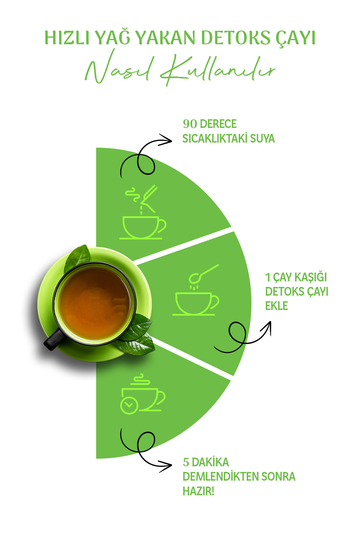 Hızlı Yağ Yakan Detoks Çayı | %100 Naturel Detoks Tea, Özel Formül (1 Aylık) 250 gr